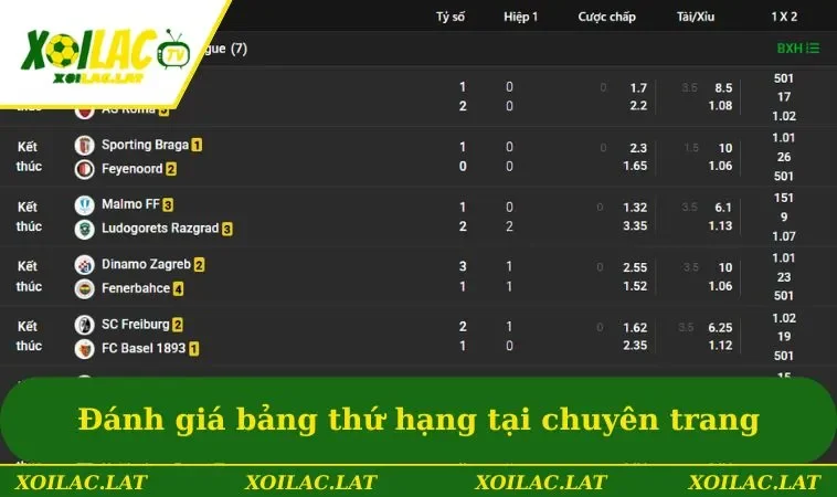 Đánh giá bảng thứ hạng tại chuyên trang