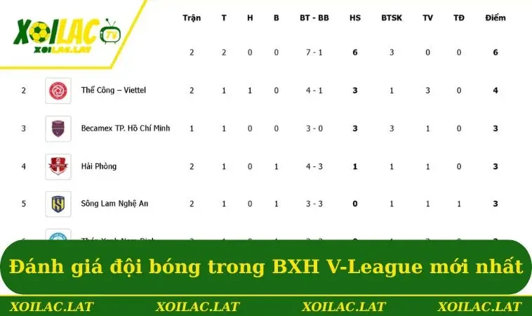 Đánh giá đội bóng trong BXH V-League mới nhất