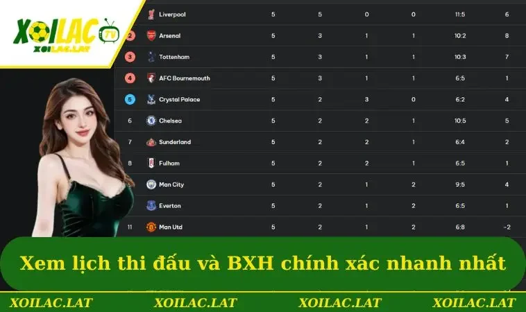 Xem lịch thi đấu và BXH chính xác nhanh nhất